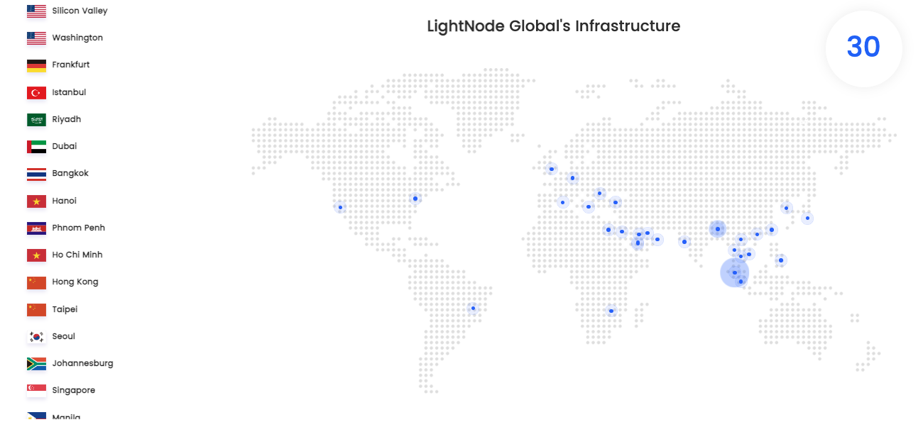 lightnode managed vps hosting reviews