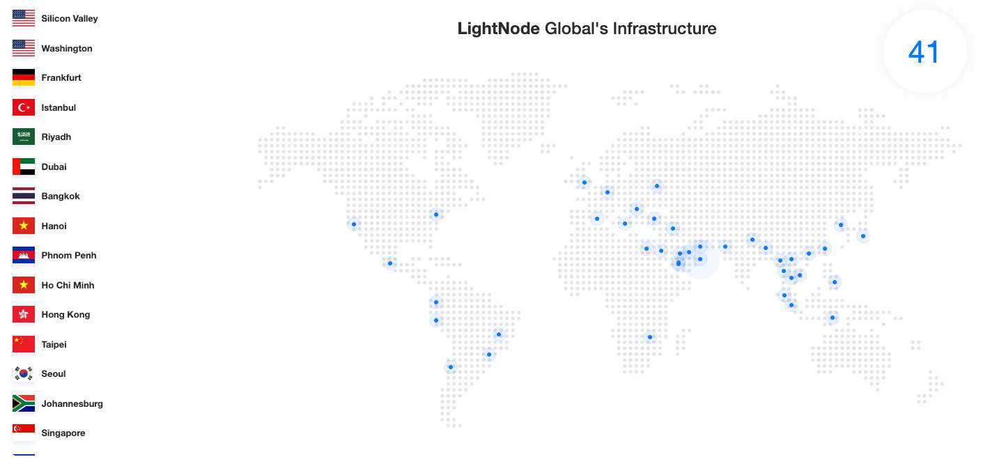 lightnode managed vps hosting reviews